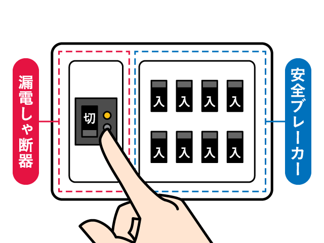 分電盤を調べる