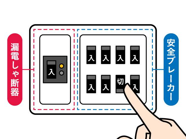 分電盤を調べる