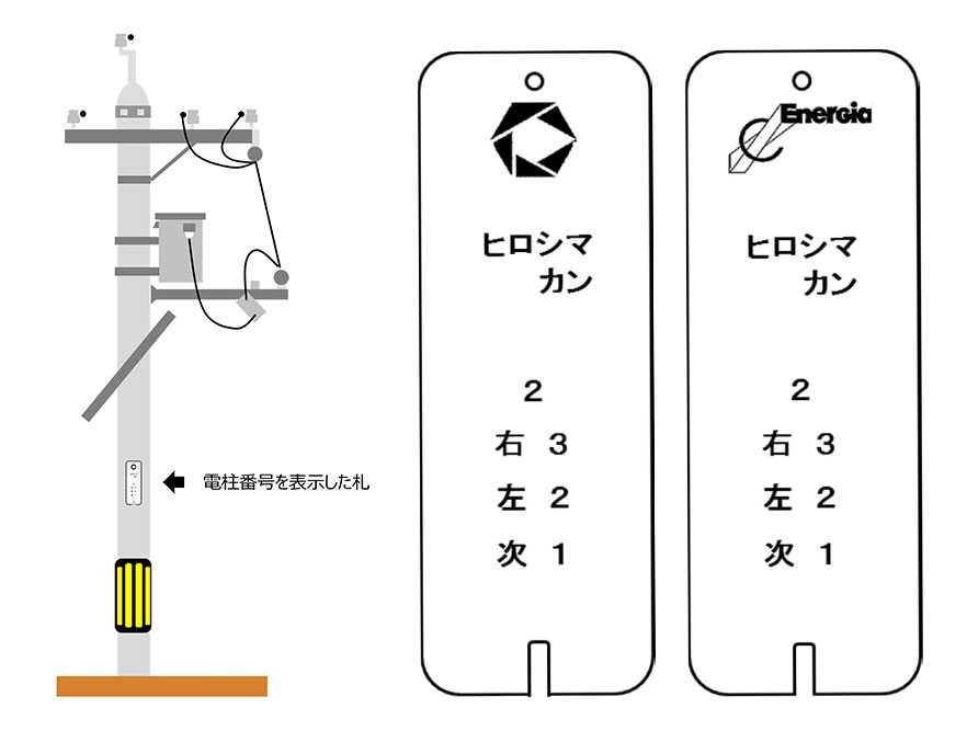 電柱番号イメージ