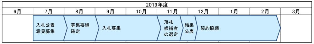 募集スケジュール