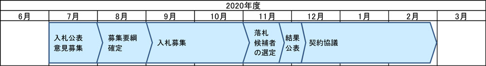 募集スケジュール