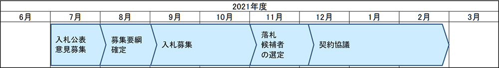 募集スケジュール2021年度図
