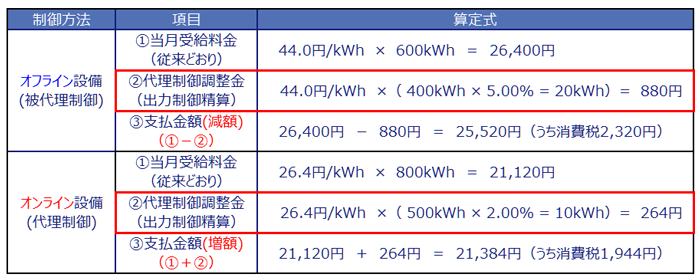 算定イメージ