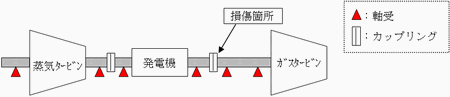 柳井発電所14号の運転再開について|プレスリリース|中国電力