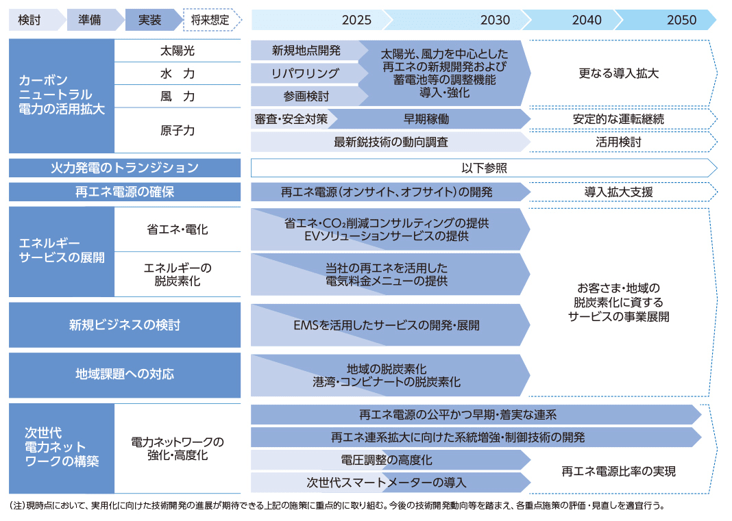 重点施策