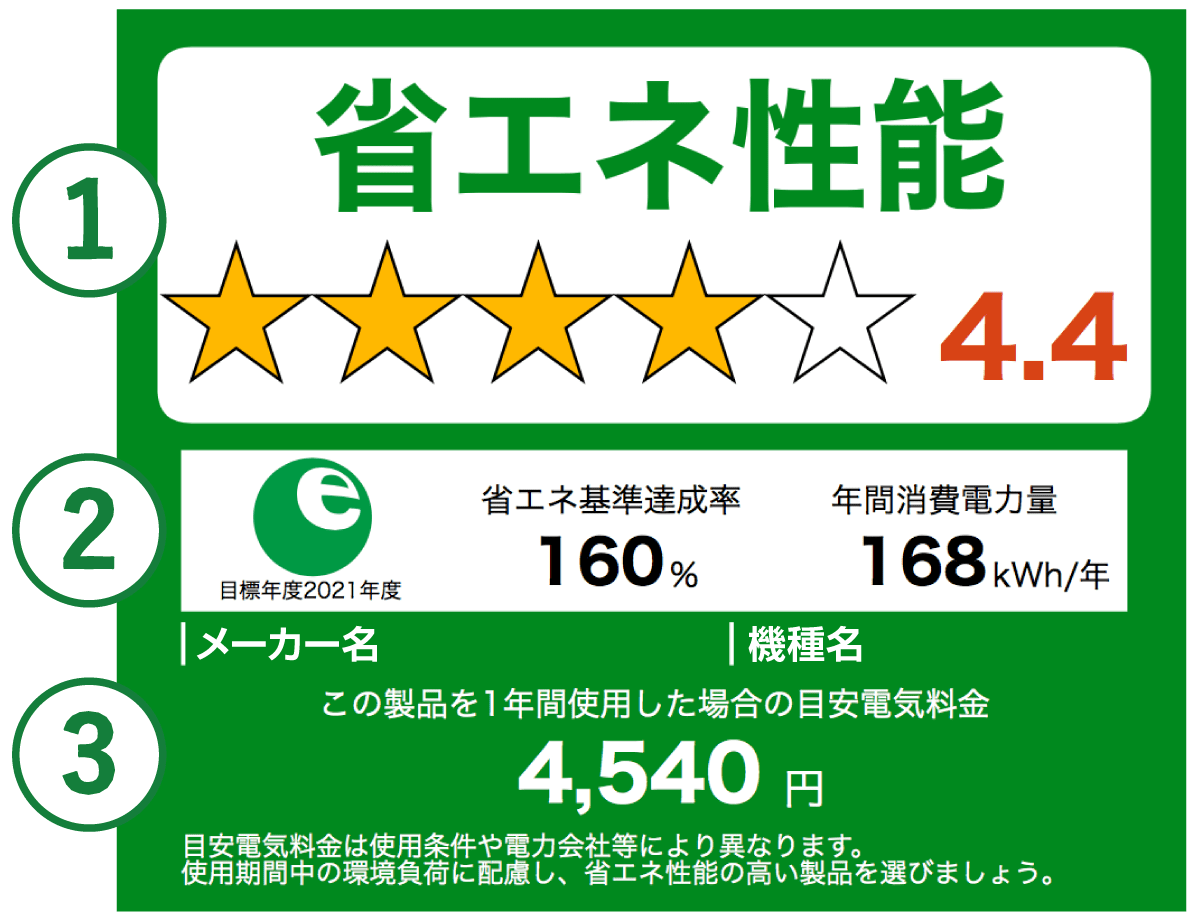 省エネ性能